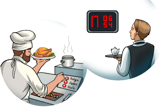 Calling a waiter into the kitchen by the cook - with fixed display