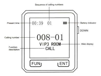 Watch Calling Receiver APE6800 - Diagram - iBells - Service Calling Systems